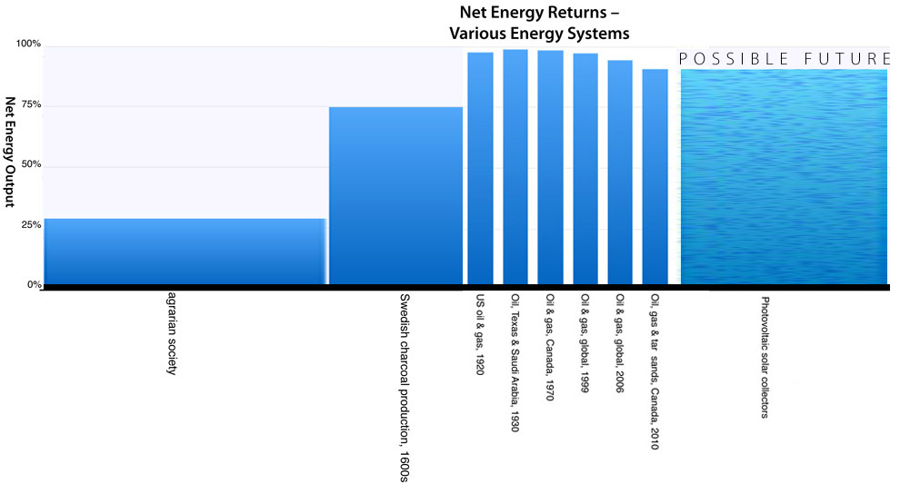 Net Energy over time - chart 1 copy